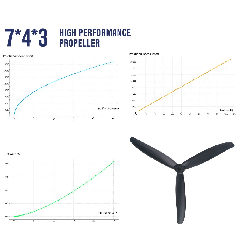 7X4X3 7040 Propeller 7-Inch Bl - Model Airplane Plastic recensione e prezzo